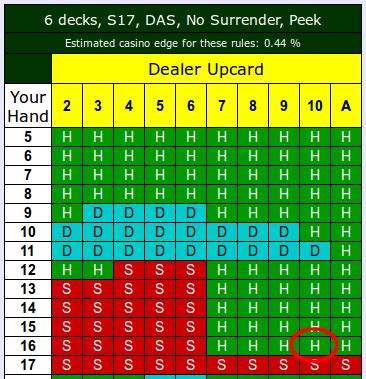 blackjack counting trainer|blackjack 6 deck shoe simulator.